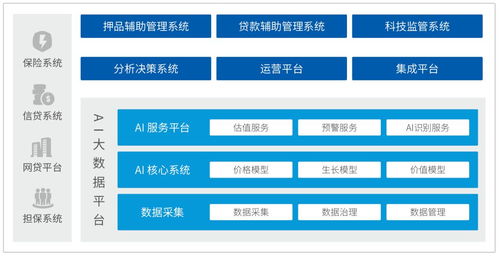 神州信息場景金融 生物資產(chǎn)動(dòng)態(tài)評(píng)估浮動(dòng)抵押的信息技術(shù)解決方案