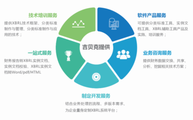 XBRL 通行世界的財(cái)務(wù)報(bào)告“條形碼”